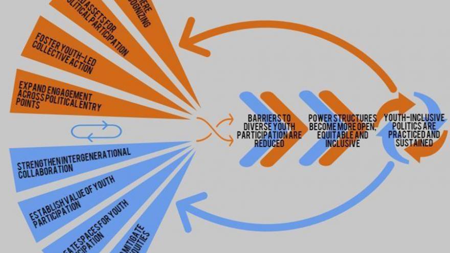 unified theory of change graphic